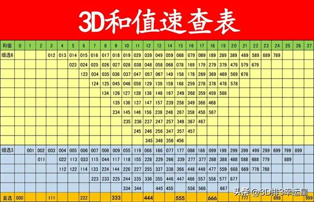 d和值速查表高清,3d和值速查表高清图片"