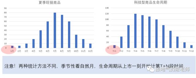 咖啡单品是什么意思,咖啡单品是什么意思网络用语