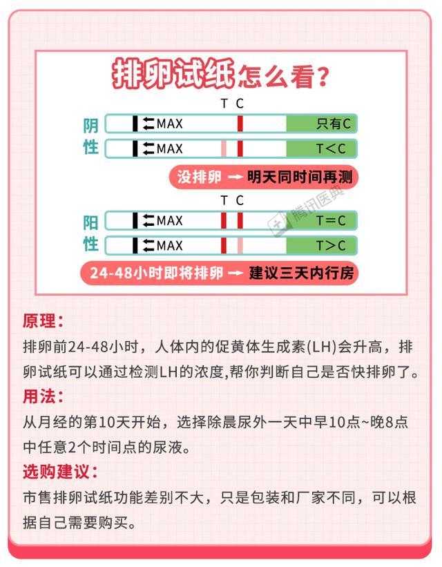 测排卵期的app哪个准,测排卵期的app哪个准确