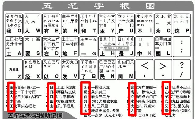 甲五笔怎么打字,甲五笔怎么打字五笔