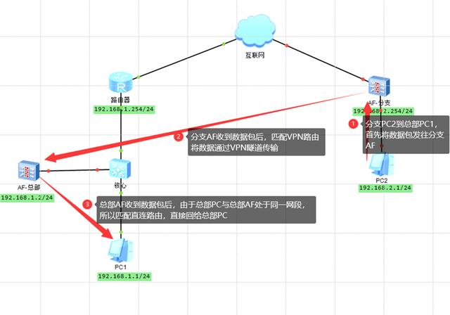 可以换ip的软件,换ip地址的软件