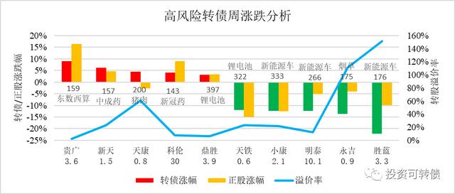 可转债为什么不能转股，可转债为什么不能转股呢