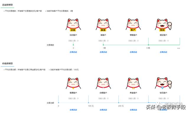 复购率怎么算公式,复购率怎么算公式和例子