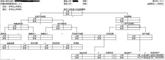 销售净利率怎么分析盈利能力的方法,销售利润率怎么分析盈利能力