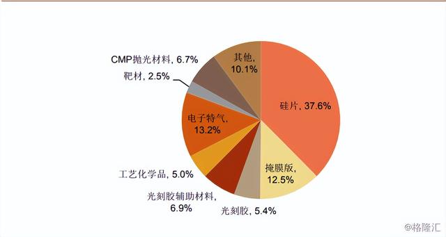 世界半导体行业公司排名,世界半导体行业公司排名威讯