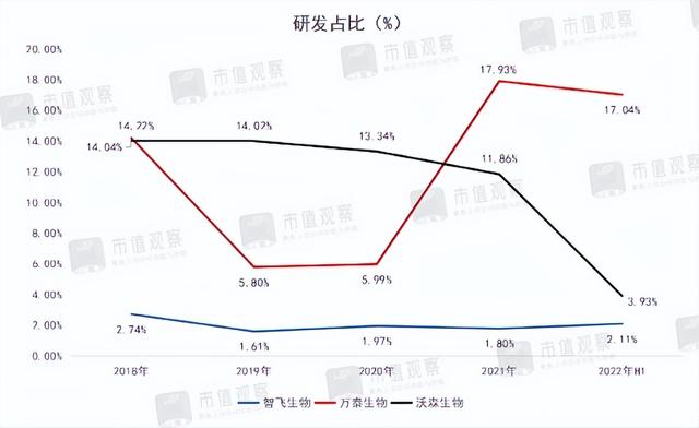 重庆智飞生物子公司,重庆智飞生物子公司有哪些