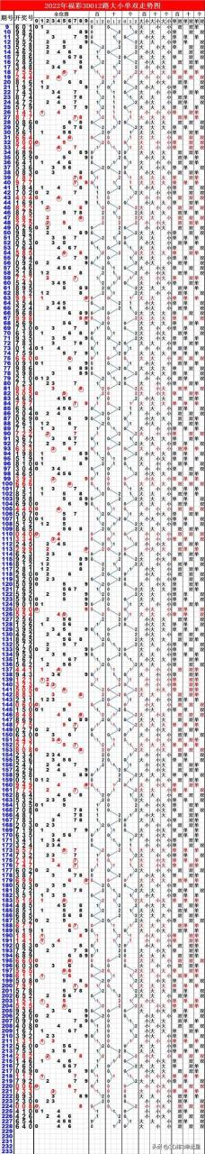 d和值速查表高清,3d和值速查表高清图片"