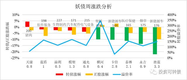 可转债为什么不能转股，可转债为什么不能转股呢