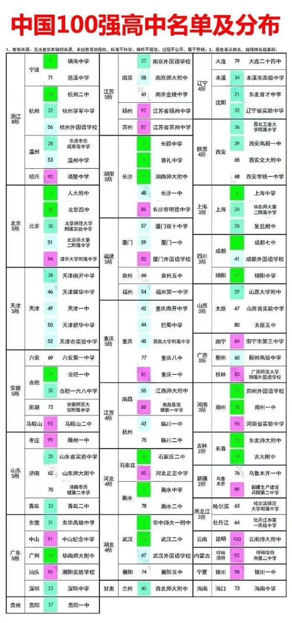 广水重点高中排名,广水市最好的高中