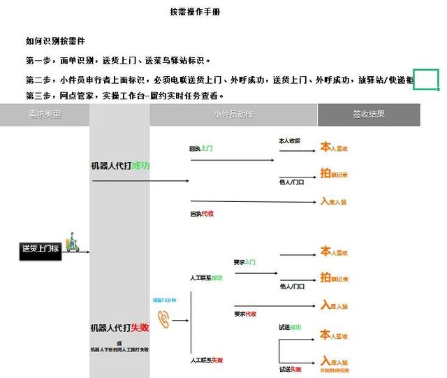 申通加盟费用要多少,申通加盟费用要多少,利润多少