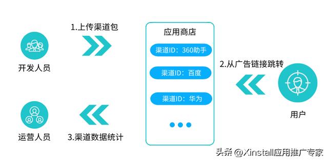 app推广平台接单渠道中介,app推广平台接单渠道一手