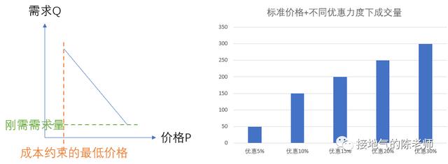 咖啡单品是什么意思,咖啡单品是什么意思网络用语