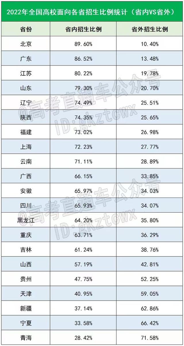 022年各省高考报名人数统计表图片,2022年各省高考报名人数统计表图"