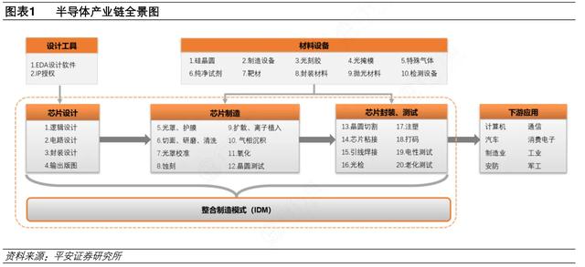 世界半导体行业公司排名,世界半导体行业公司排名威讯