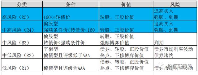 可转债为什么不能转股，可转债为什么不能转股呢