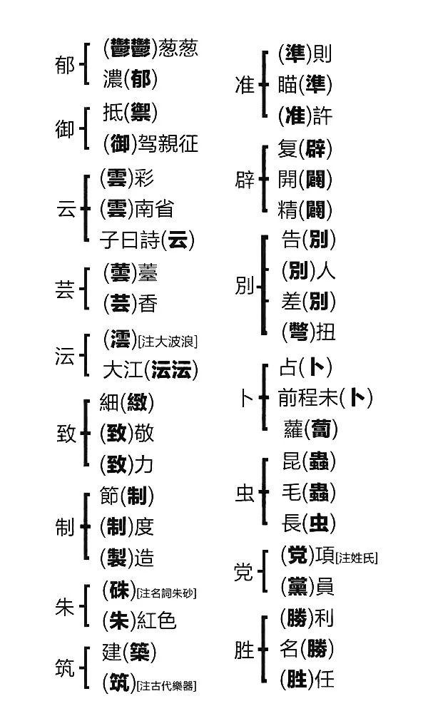 世的部首和结构是什么,世的部首和结构是什么