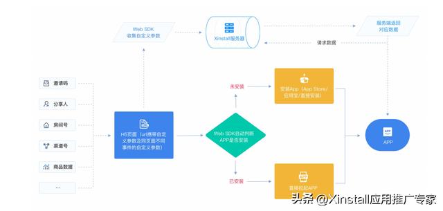 app推广平台接单渠道中介,app推广平台接单渠道一手