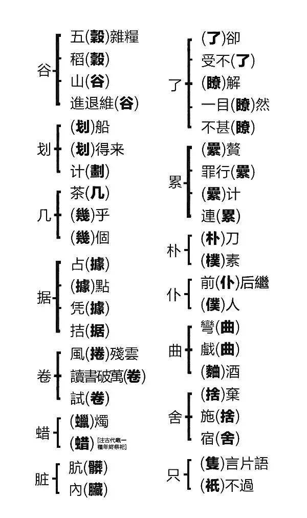 世的部首和结构是什么,世的部首和结构是什么