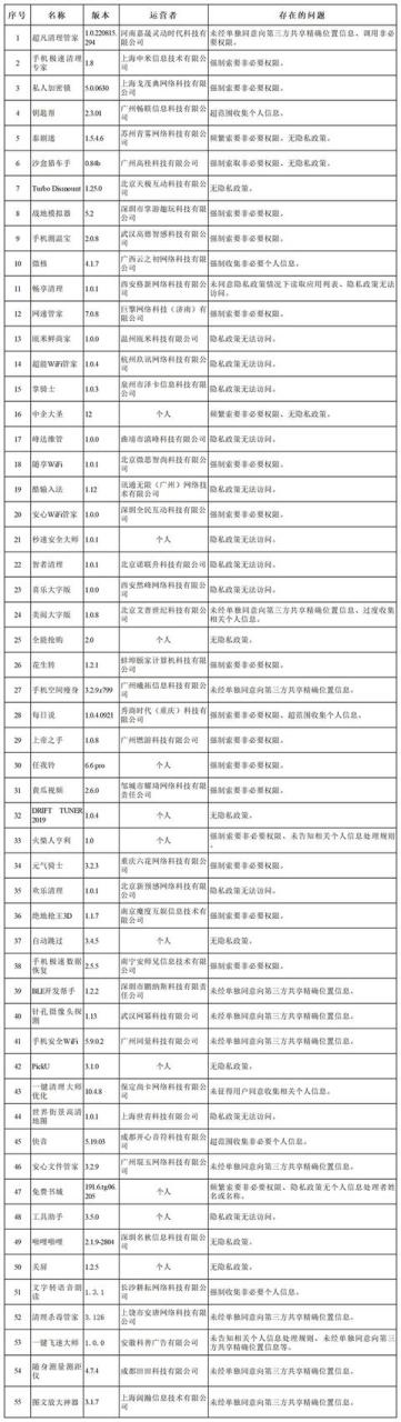 手机清理软件排行榜第一名,手机清理软件排行榜第一名2020