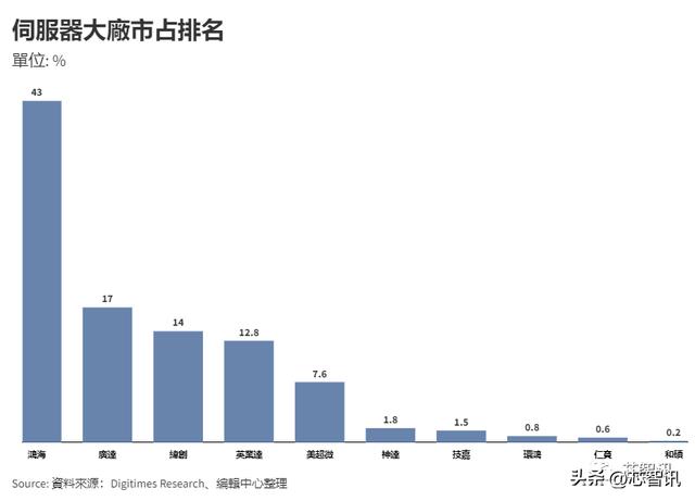 国外服务器租用哪家好，国内服务器租用哪家好