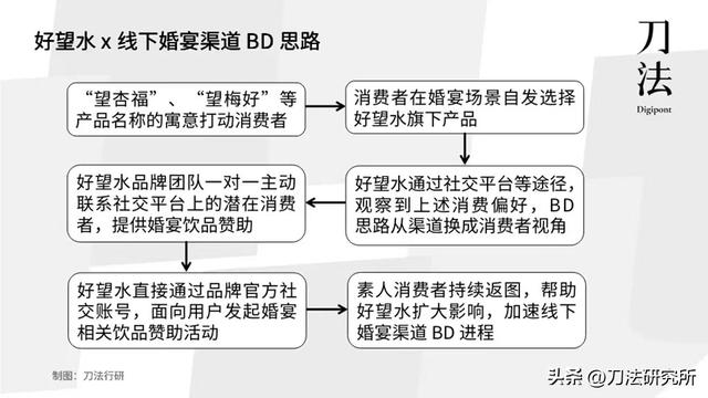 个人销售经验分享简短ppt,个人销售经验分享简短模板