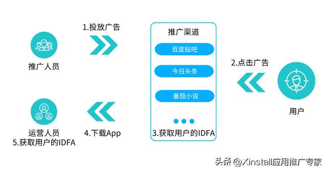 app推广平台接单渠道中介,app推广平台接单渠道一手