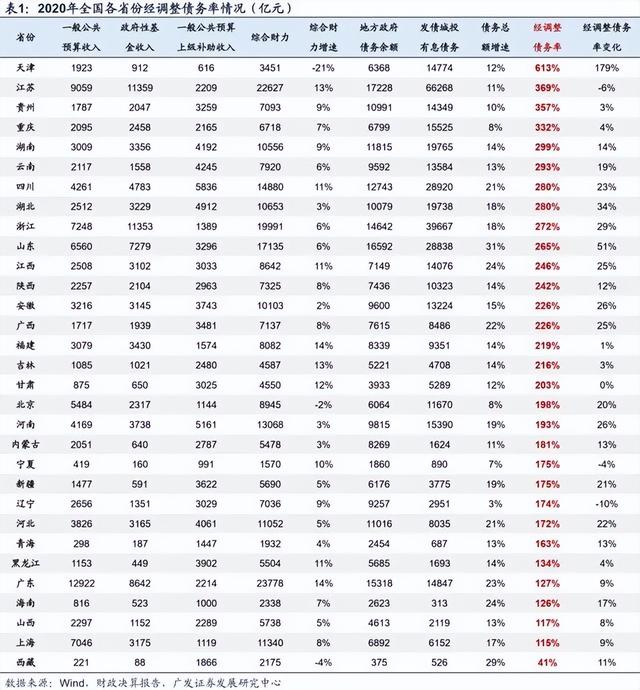 中央转移支付说白了就是，中央转移支付什么意思