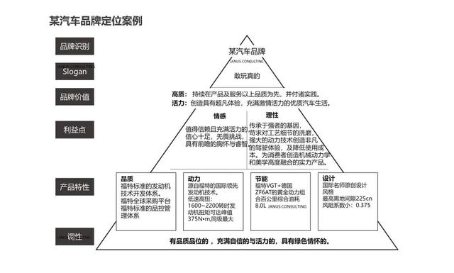 市场定位名词解释答案，市场竞争定位名词解释