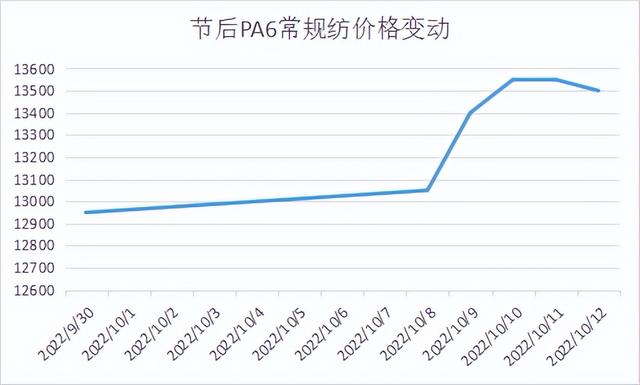 冲锋衣面料涤纶和锦纶哪个好,冲锋衣锦纶面料好不好