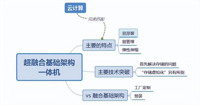 超融合服务器报价结构,超融合服务器报价结构分析