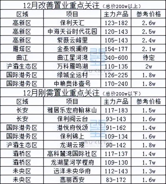 城六区商品住房销售公示平台官网,城六区商品住房销售公示平台官网查询