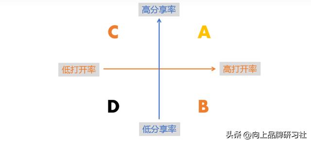 一个新品牌如何推广方案设计,一个新品牌如何推广方案和策略