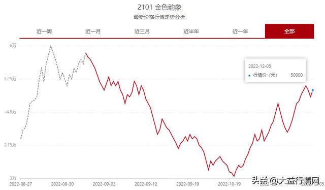 大益茶专卖店加盟条件大益茶进货多少折,大益茶专卖店加盟费