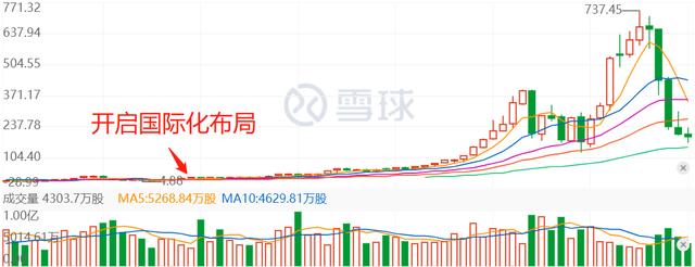 牙齿隐形矫治如何将“塑料”卖出黄金价格？