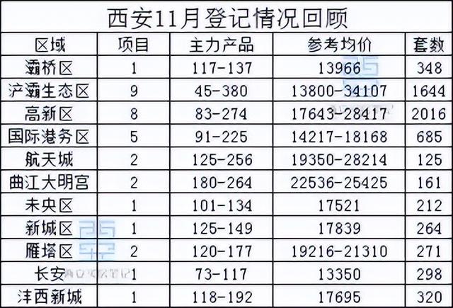 城六区商品住房销售公示平台官网,城六区商品住房销售公示平台官网查询