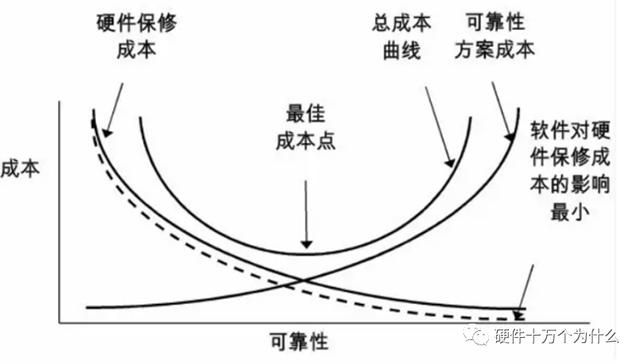 企业成本结构包括哪些内容和形式,企业成本结构包括哪些内容和方式