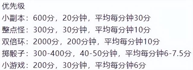 梦幻2022冷门赚钱方法是什么,梦幻2022冷门赚钱方法是什么啊