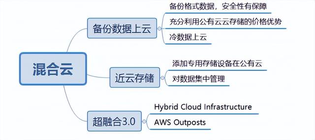 超融合服务器报价结构,超融合服务器报价结构分析