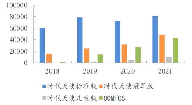 牙齿隐形矫治如何将“塑料”卖出黄金价格？