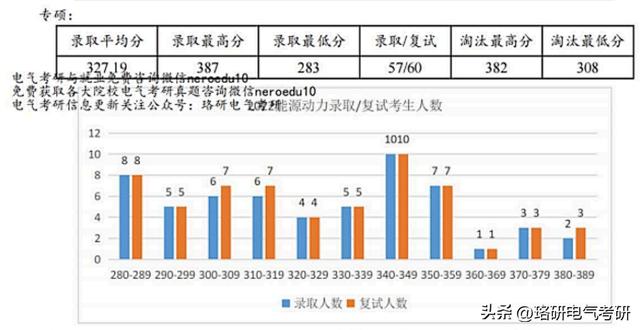 贵州大学分数线2022,贵州大学分数线2022年