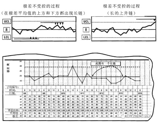 正态分布中∮表示什么,正态分布中表示什么意思