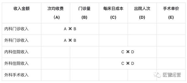 企业的成本结构包含哪些内容,公司成本结构是指