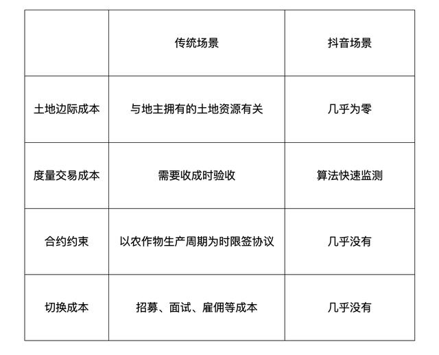 周六发抖音的最佳时间,周末抖音什么时候发