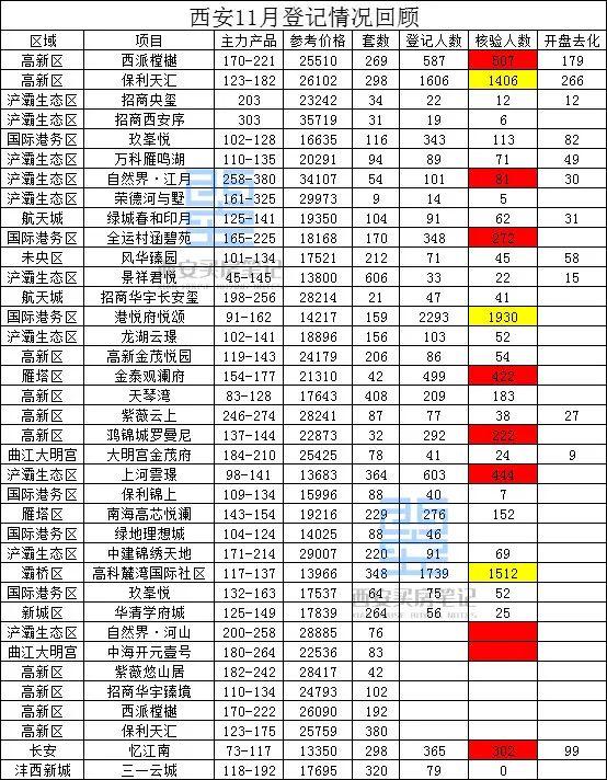 城六区商品住房销售公示平台官网,城六区商品住房销售公示平台官网查询