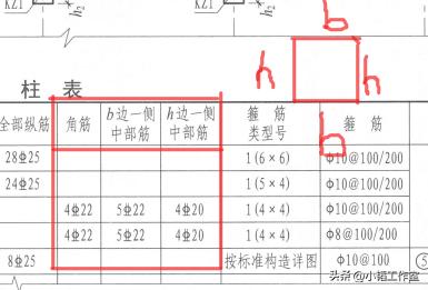 一二三四级钢筋符号怎么输入可复制粘贴,一二三四五级钢筋符号复制