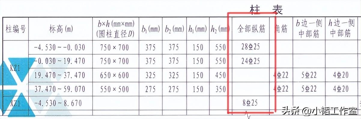 一二三四级钢筋符号怎么输入可复制粘贴,一二三四五级钢筋符号复制