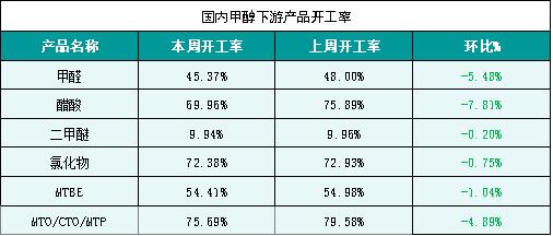 甲醇厂家直销批发电话,甲醇厂家直销批发电话是多少