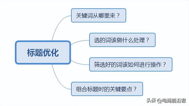 转化率怎么计算公式,化学转化率怎么计算公式