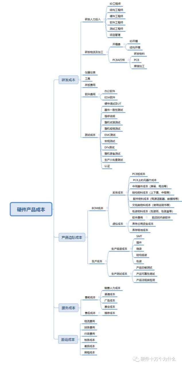 企业成本结构包括哪些内容和形式,企业成本结构包括哪些内容和方式