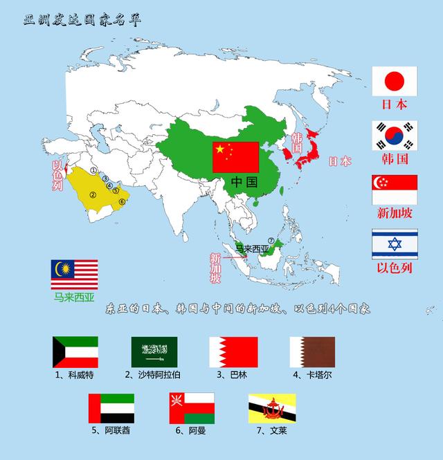 巴西是发达国家吗,日本和澳大利亚是发达国家吗